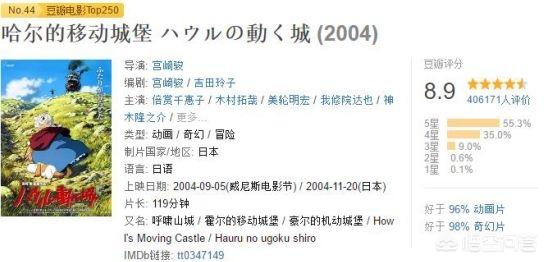 如何理解宫崎骏的电影《哈尔的移动<strong>城堡</strong>》？