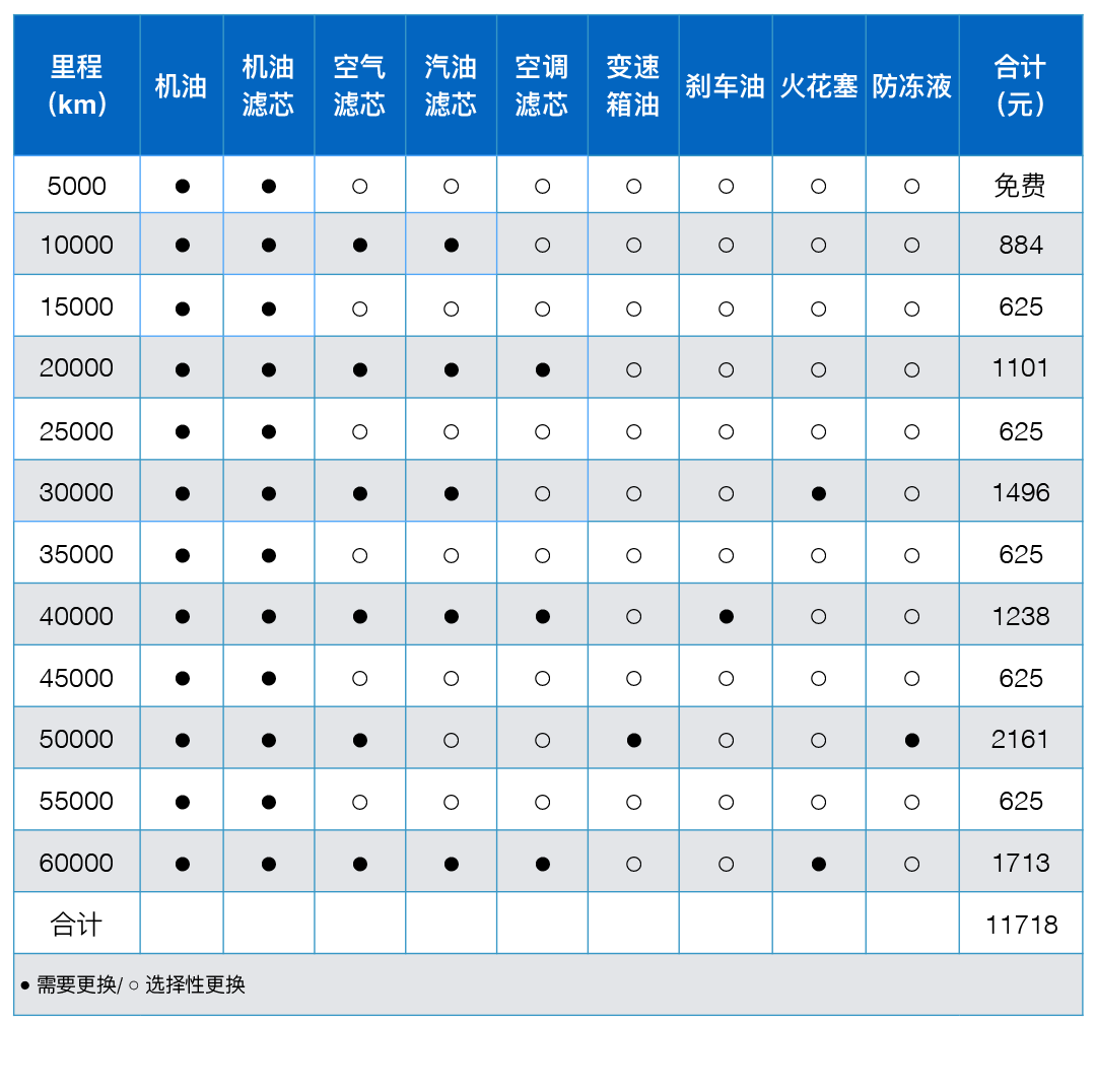 13款新蒙迪欧保养手册图片