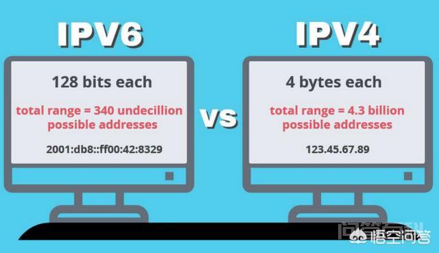 为什么常见路由器的网关默认IP都是192.168.1.1？
