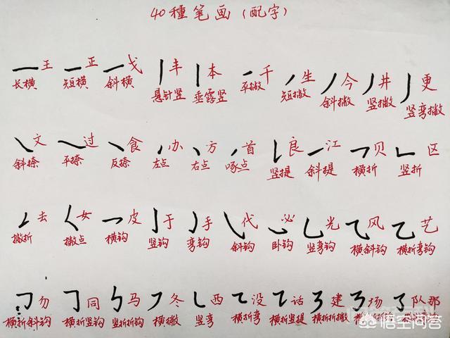 汉字的基本笔画都有哪些？有特定意义吗？