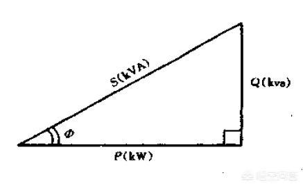 变压器容量kVA与电机kW什么关系吗？