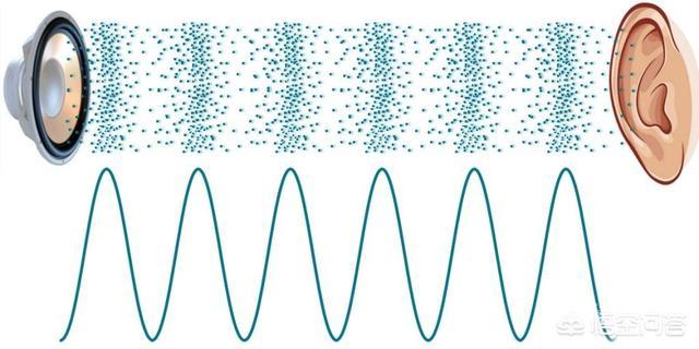 声波在水中传播比空气中快，为什么在水下交谈声音反而比在空气中传播困难？