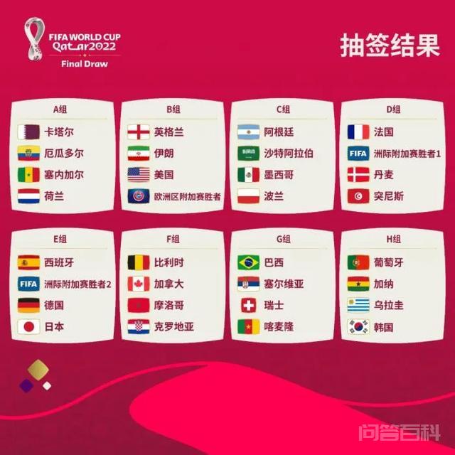 2022年卡塔尔世界杯谁最有希望成为最佳射手？