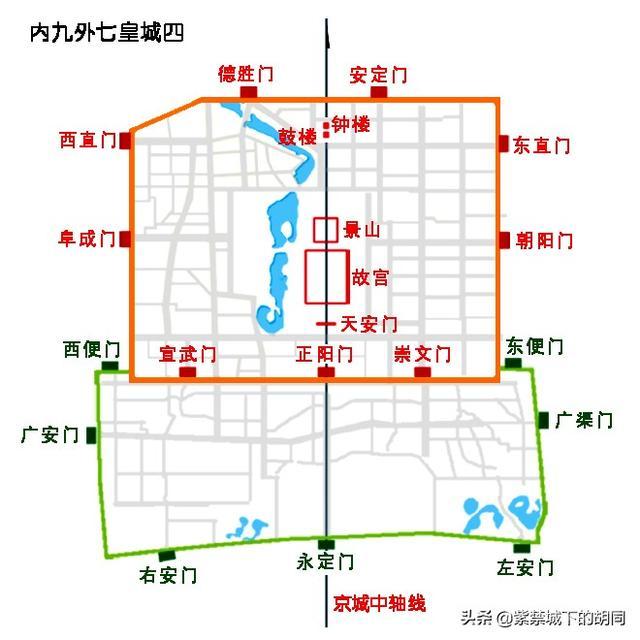 老北京城为何有“内九外七皇城四”的说法？老九门又是指哪九门？