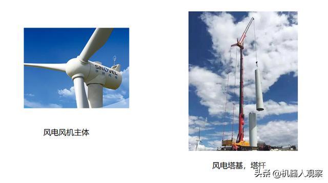 建一个风力发电站需要多少钱？