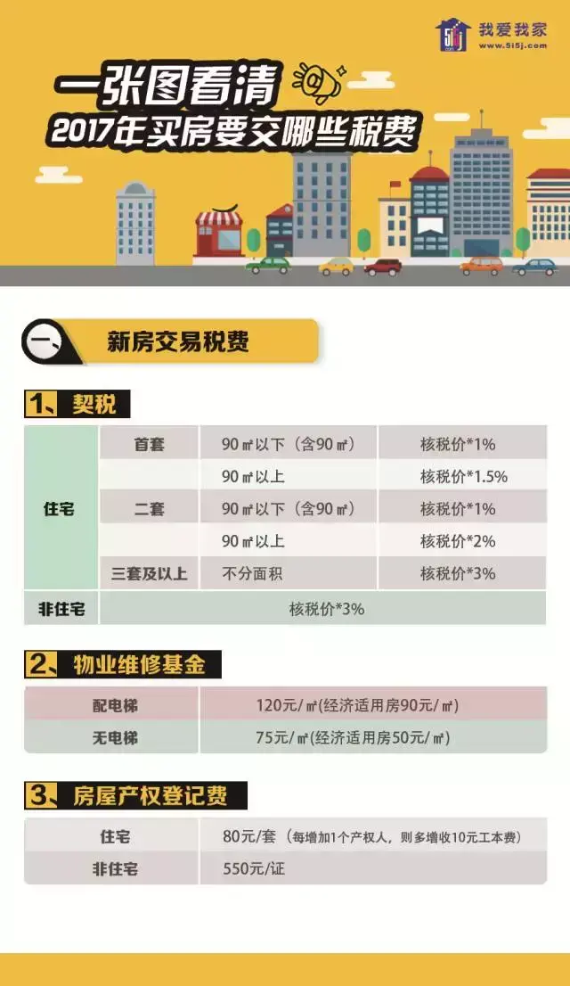 南京房产交易税费全攻略，二手房、新房、赠与、继承全都有……