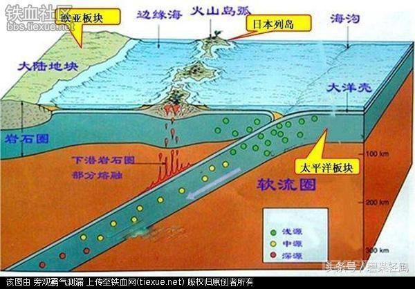 全世界最深的海沟：美<strong>科学家</strong>说日本可能会掉进去，是真的吗？