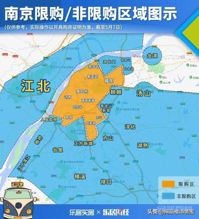 限购放宽后，2022南京最新买房、贷款、落户政策盘点丨干货篇