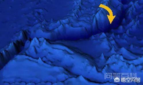 地球上最深的海沟名是什么？