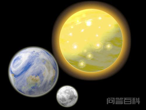 在地球上看太阳和<strong>月球</strong>的大小是不是有些精妙的巧合？