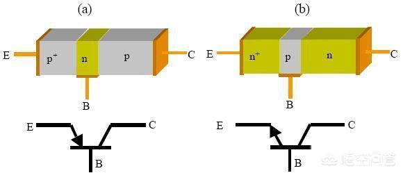晶体三极管、场效应管和可控硅这三个元件是否它们的控制极供电形式都一样？