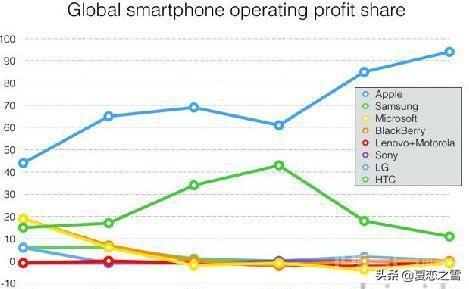 如何看待全世界一半以上的苹果手机出产自河南？