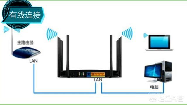 如何在两个路由器中间地带实现两个路由器wifi信号的自动选择和切换？