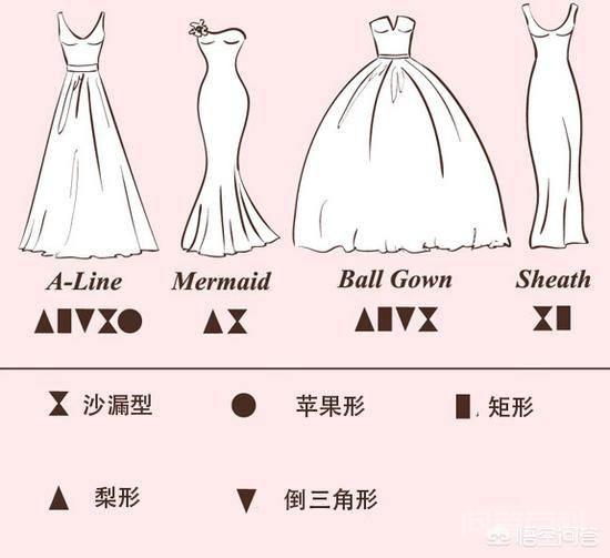 婚纱都有哪些好看的款式？