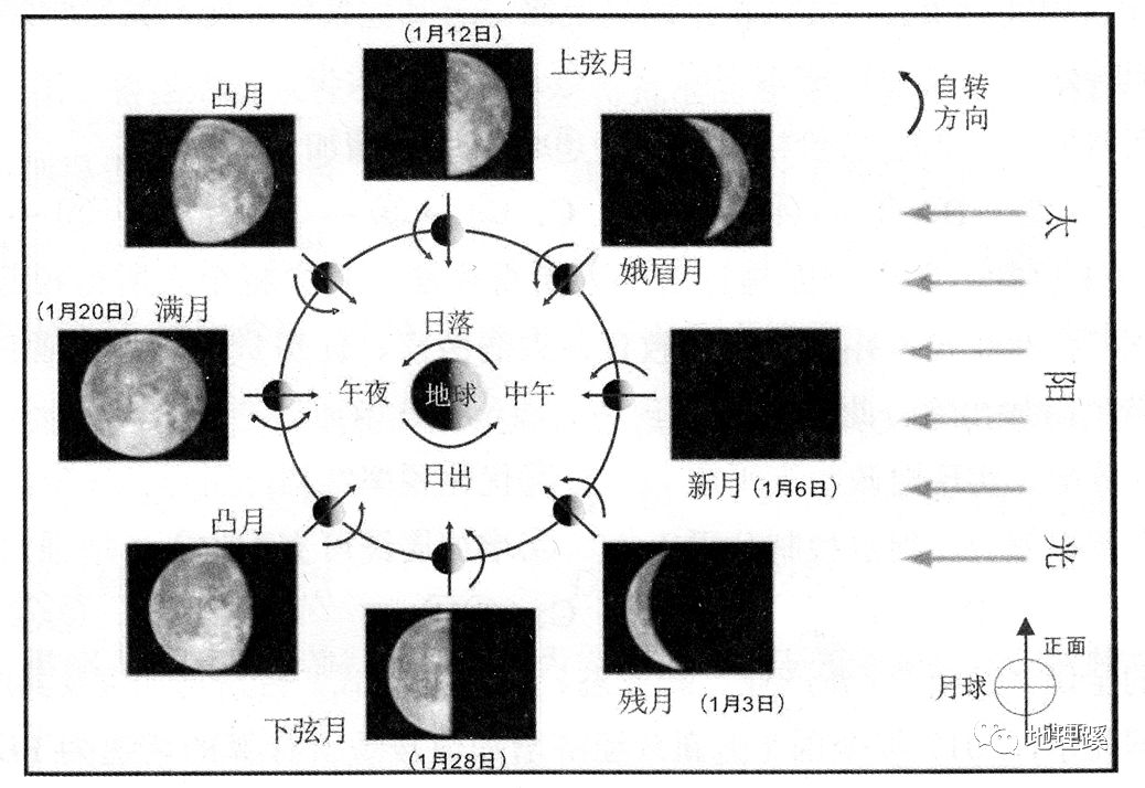 关于月球的知识_下列关于月球的知识全部合理的是关于月球的知识_月球冷知识