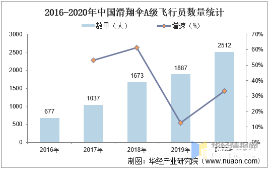 中国滑翔伞行业现状分析及投资前景<strong>预测</strong>报告