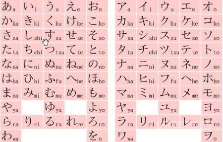 只有一种语言，为什么日本会同时造出两套假名文字？