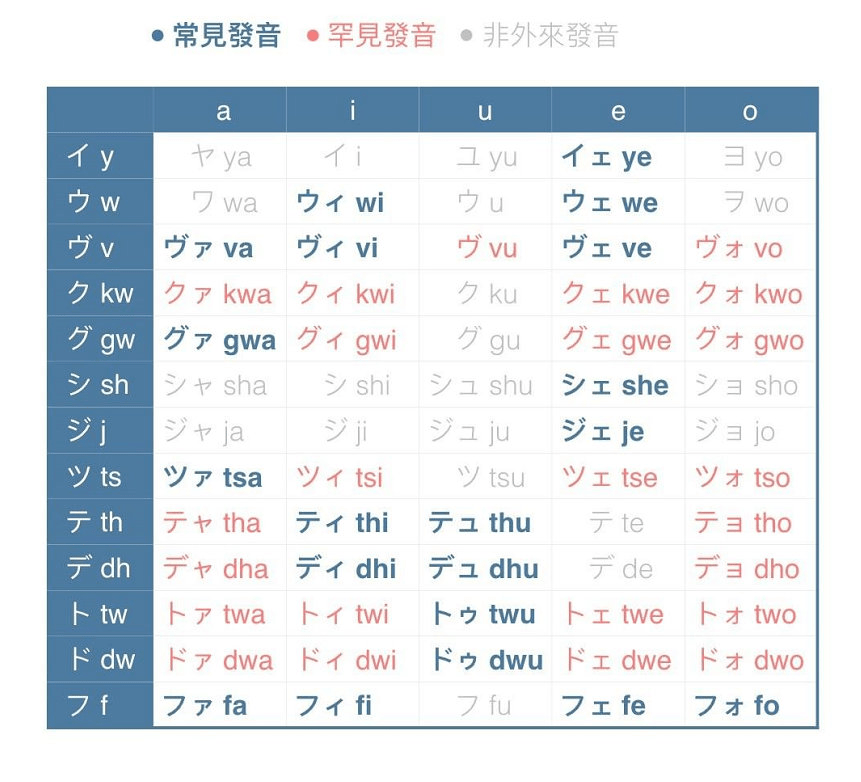 日语输入法怎么用？帮你总结好了！促音、小写假名、特殊假名……一篇文章教你流畅打日文