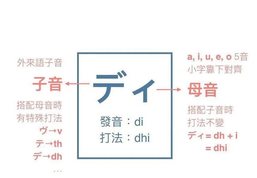 日语输入法怎么用？帮你总结好了！促音、小写假名、特殊假名……一篇文章教你流畅打日文