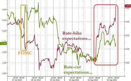 紧张情绪缓和，欧美股指止步两连跌，<strong>原油</strong>涨超2%后转跌4%，美天然气一度涨10%