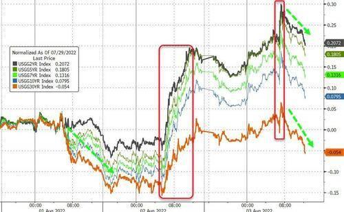紧张情绪缓和，欧美股指止步两连跌，原油涨超2%后转跌4%，美天然气一度涨10%