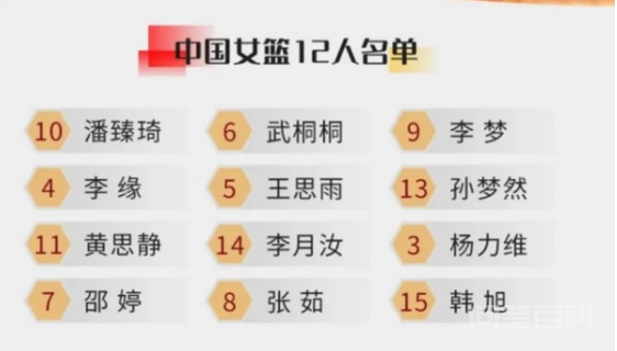 中国女篮队员名单及身高是什么？