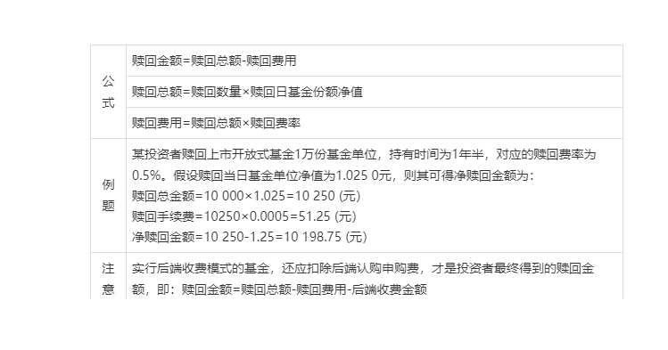 月费率和日费率_申购费率_sitewww.zhihu.com 网上申购基金费率