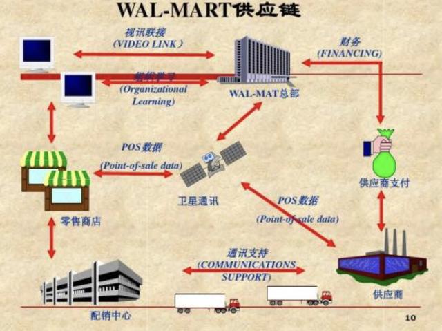 沃尔玛零售方法：全球首富零售连锁点之王_沃尔玛零售链网址_沃尔玛零售链