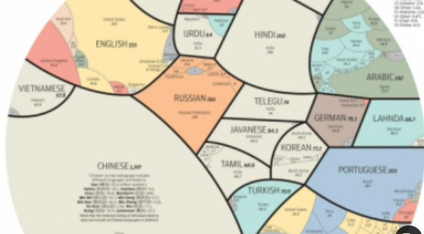 世界三大语系是什么？