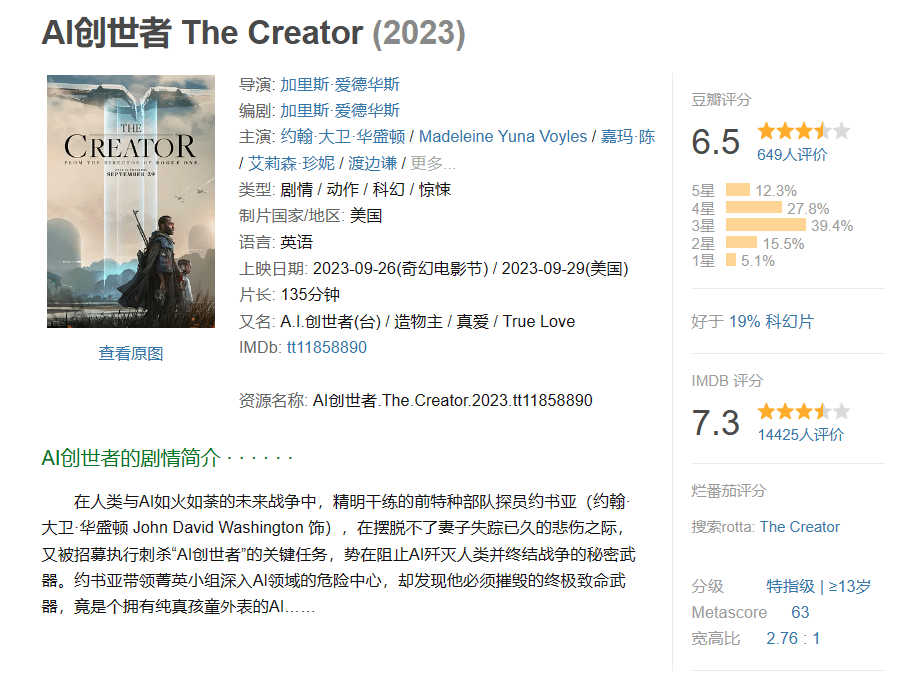 科幻电影《AI 创世者》评分出炉，豆瓣 6.5、IMDB 7.3