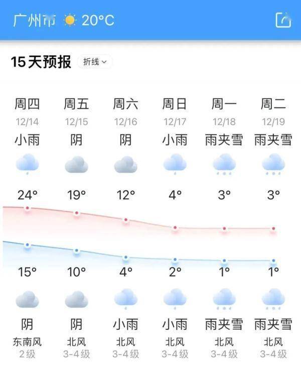 上海下周冷到零下还有雨夹雪？最新回应_越南黄心颖