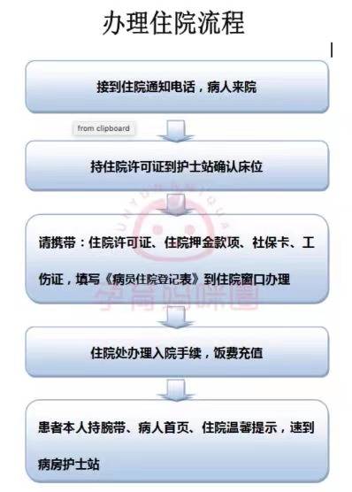 北京大学第一医院北大妇儿产科住院生产攻略（待产包、环境、服务、费用等）