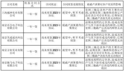 江苏宏图高科技股份有限公司 关于上海证券交易所对公司2022年度业绩预告相关事项问询函的回复公告