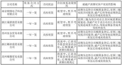 江苏宏图高科技股份有限公司 关于上海证券交易所对公司2022年度业绩预告相关事项问询函的回复公告