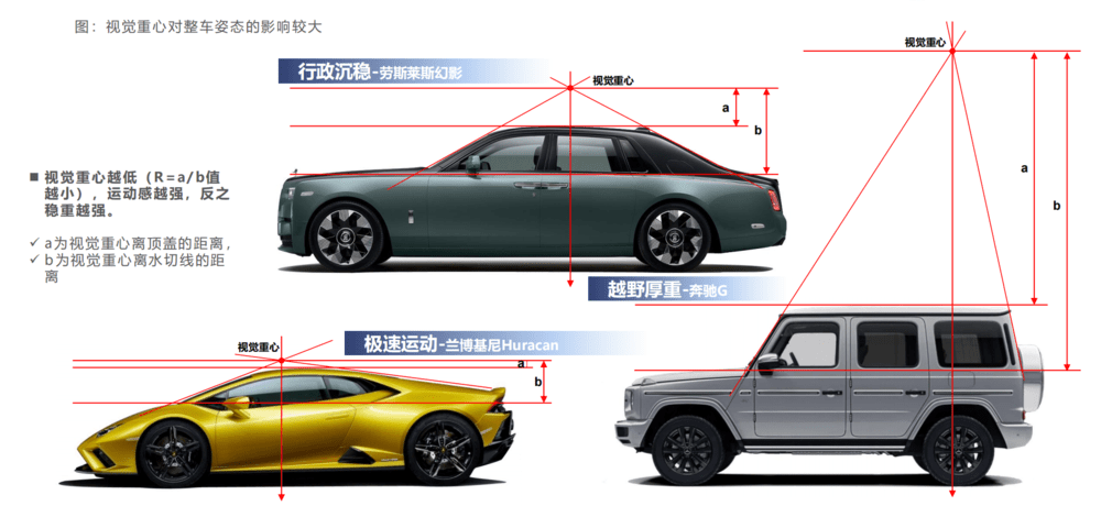 中国车设计，啥时候能靠中国人？