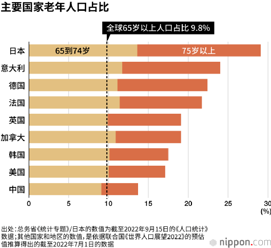老龄化全球第一的日本，新冠死亡率震惊全球 || 关注