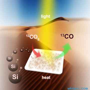 科学家找到将二氧化碳转化为燃料的方法
