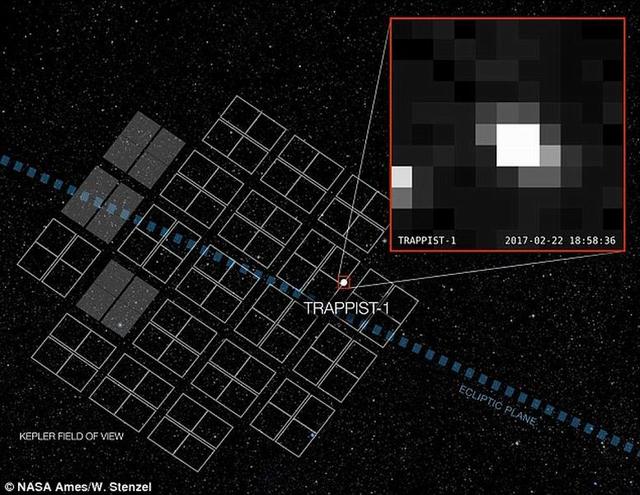 美国宇航局公布TRAPPIST-1星系最新图像