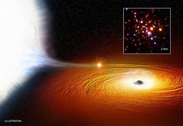 <strong>天文</strong>学家发现神秘白矮星 每28分钟环绕黑洞一周