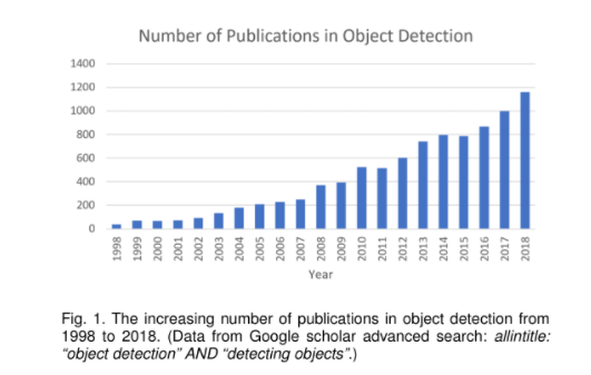 【DL论文精读笔记】Object Detection in 20 Y ears: A Survey目标检测综述