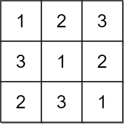 [LeetCode] 2133. Check if Every Row and Column Contains All Numbers