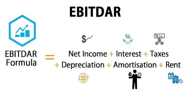 财务管理公式总结-息税前利润（EBIT）的计算