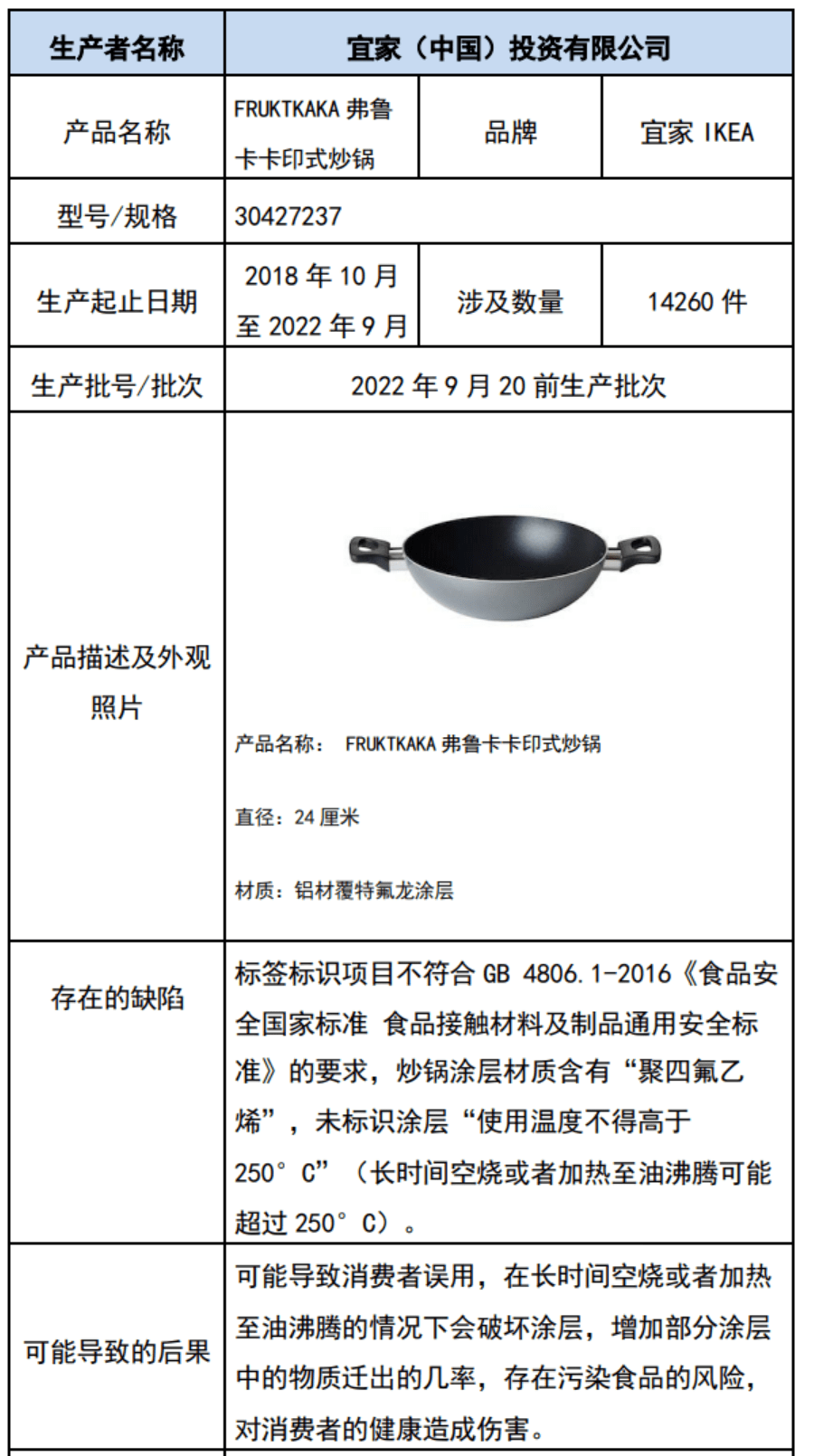 未按要求标识使用温度，宜家召回弗鲁卡卡印式炒锅、坤蒂格筷子