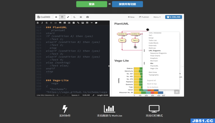 玩转服务器-博客两件套之绝佳的Markdown写作平台CodiMD