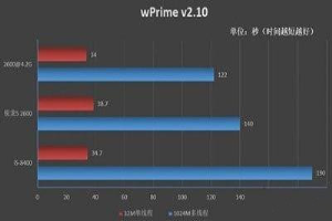 锐龙r5和i5哪个好 笔记本买r5还是i5