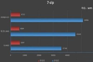 锐龙r5和i5哪个好 笔记本买r5还是i5