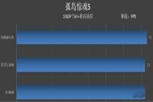 锐龙r5和i5哪个好 笔记本买r5还是i5