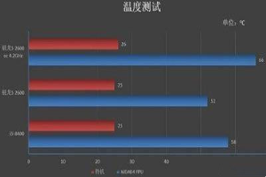 锐龙r5和i5哪个好 笔记本买r5还是i5