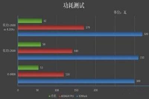 锐龙r5和i5哪个好 笔记本买r5还是i5