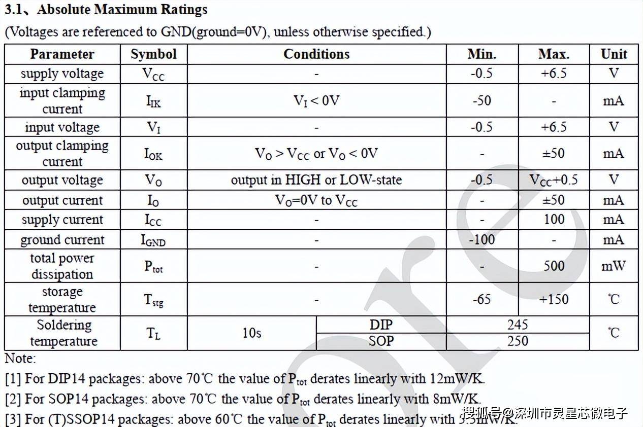 SN74LVC00APWR/74LVC00APW/SN74LVC00ADR/AIP74LVC00最新中文资料